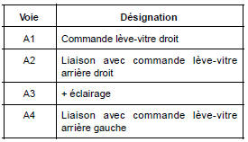 Contacteurs de lève-vitres avant sur porte conducteur : Branchement