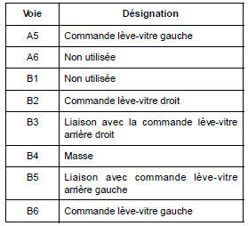 Contacteurs de lève-vitres avant sur porte conducteur : Branchement