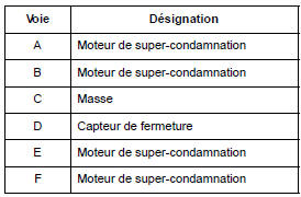 Version haut de gamme avant droit