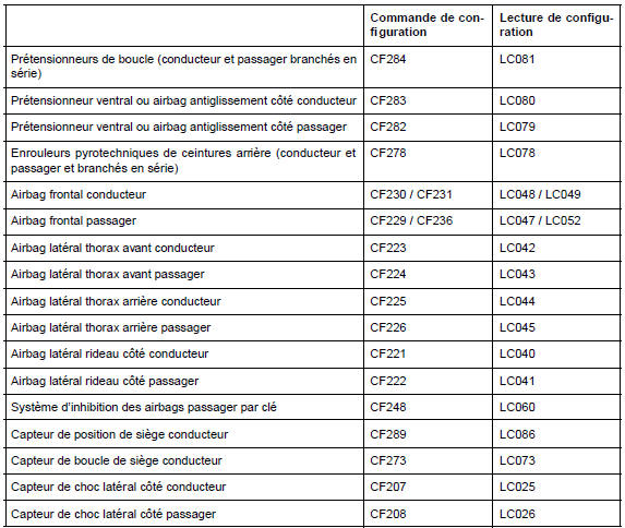 Calculateur d'airbag : Configuration