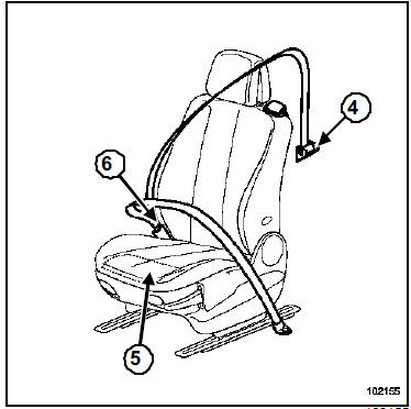 Prétensionneur ventral et airbag anti-glissement