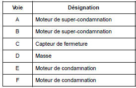 Version haut de gamme avant gauche