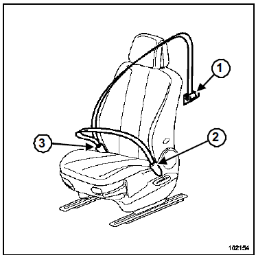 Prétensionneur ventral et airbag anti-glissement