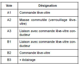 Lève-vitre impulsionnel