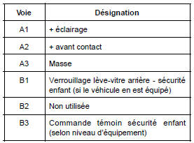 Contacteurs sécurité enfant