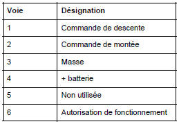 Lève-vitre électrique impulsionne