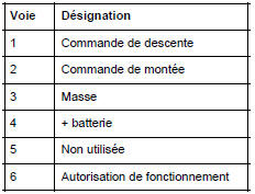 Lève-vitre électrique impulsionnel