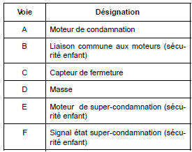 Version haut de gamme arrière gauche