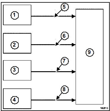 Toit ouvrant électrique : Fonctionnement