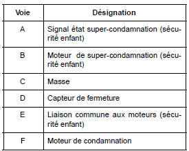 Version haut de gamme arrière droit