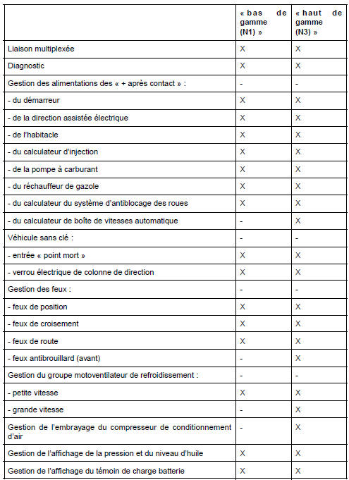 Unité de protection et de commutation : Généralités