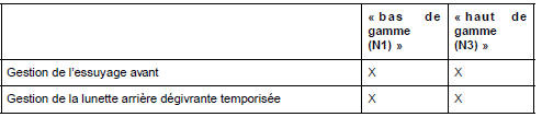 Unité de protection et de commutation : Généralités