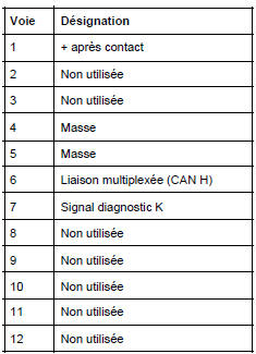 Prise diagnostic