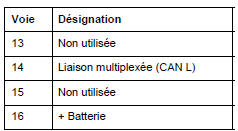 Prise diagnostic