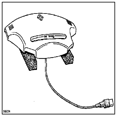 Procédure de destruction