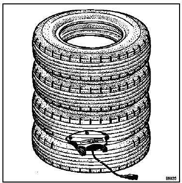 Procédure de destruction