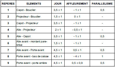 Jeux d'aspect