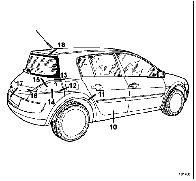 Jeux d'aspect