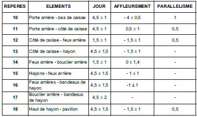 Jeux d'aspect