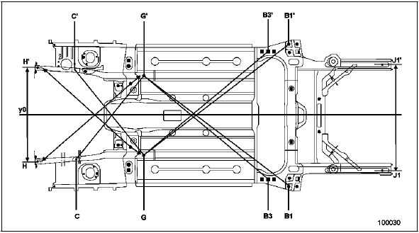 Diagnostic