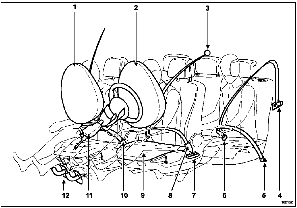 Diagnostic