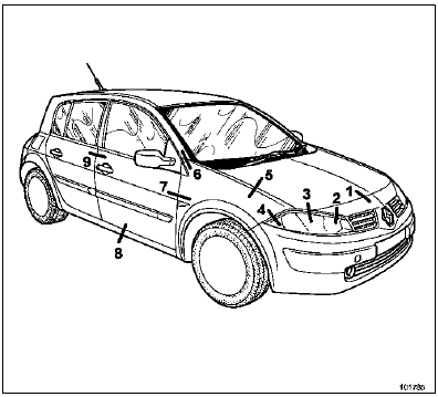 Jeux d'aspect