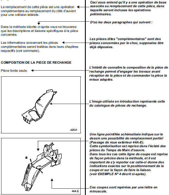 Symbolisation des méthodes