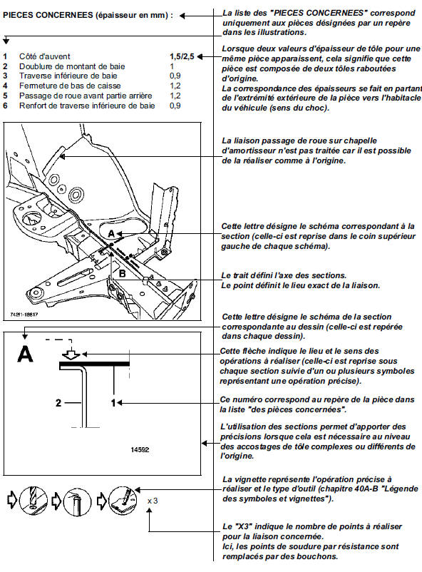 Symbolisation des méthodes