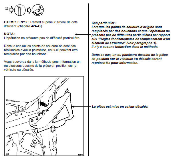 Symbolisation des méthodes