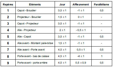 Jeux d'aspects