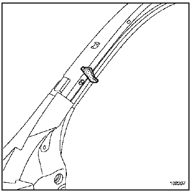 Position des inserts gonflants