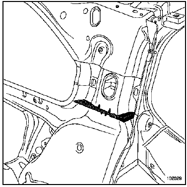 Position des inserts gonflants