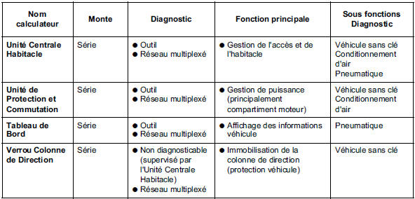 Innovations diagnostic