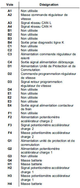 Affectation des voies calculateur