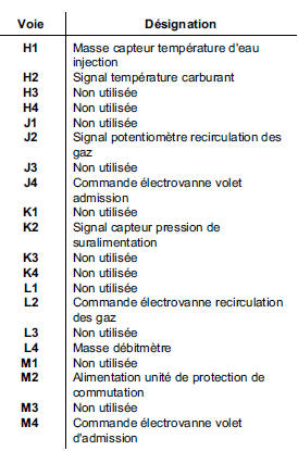 Affectation des voies calculateur