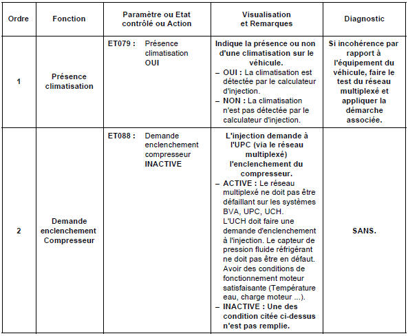 Contrôle de conformité