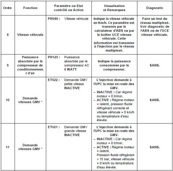 Contrôle de conformité