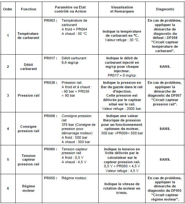 Contrôle de conformité