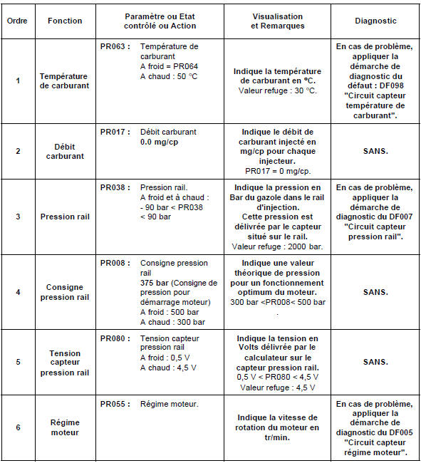 Contrôle de conformité