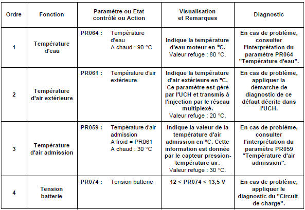 Contrôle de conformité