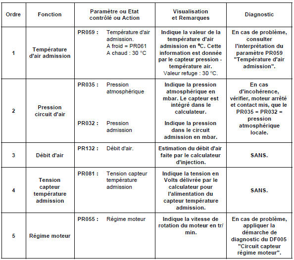 Contrôle de conformité