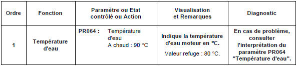 Contrôle de conformité