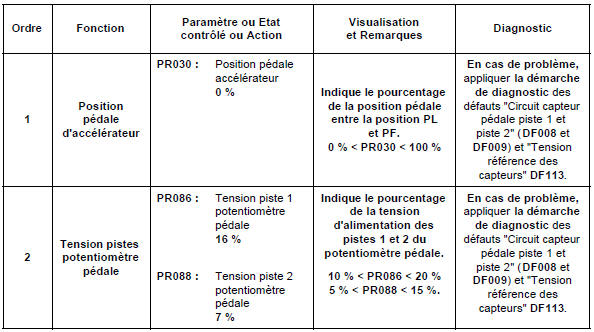 Contrôle de conformité