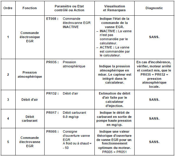 Contrôle de conformité