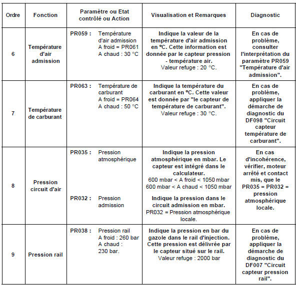 Contrôle de conformité