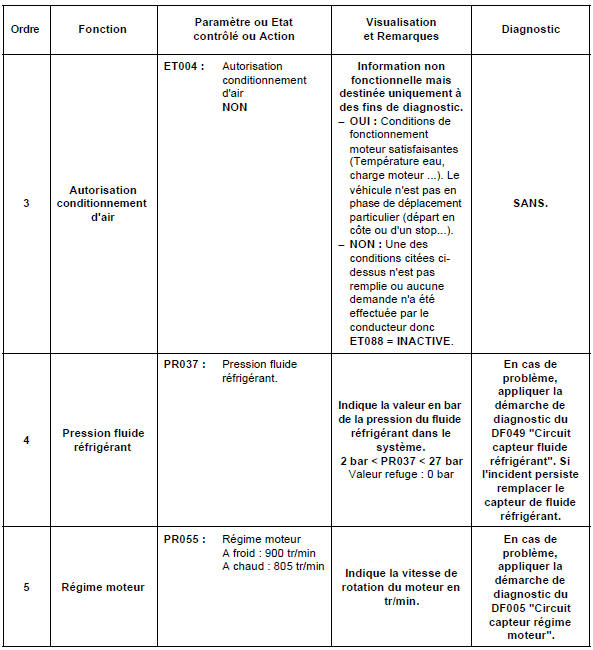 Contrôle de conformité