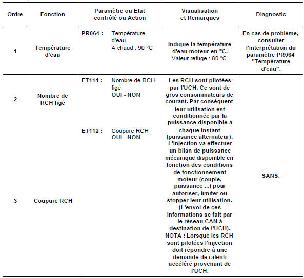 Contrôle de conformité