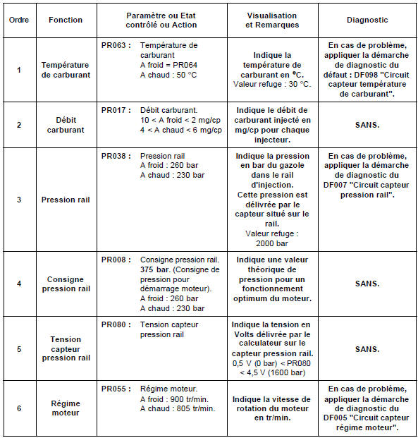 Contrôle de conformité