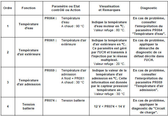 Contrôle de conformité