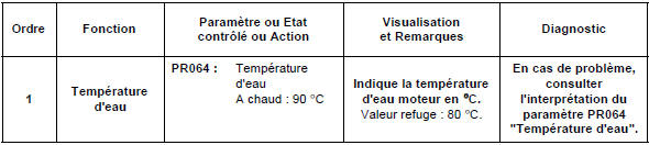 Contrôle de conformité